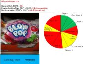 Blow pop nutrition facts