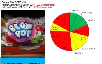 Blow pop nutrition facts