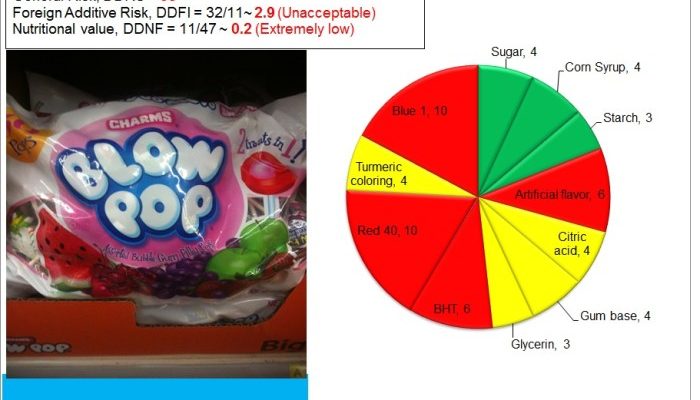 Blow Pop Nutrition Facts A Detailed Analysis