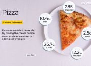 Domino's pizza nutrition facts