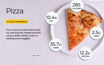 Domino's pizza nutrition facts