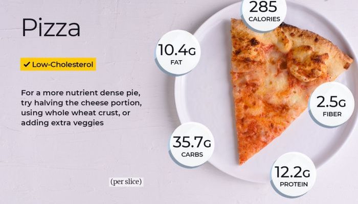 Dominos Pizza Nutrition Facts A Comprehensive Guide