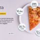 Dominos Pizza Nutrition Facts A Comprehensive Guide