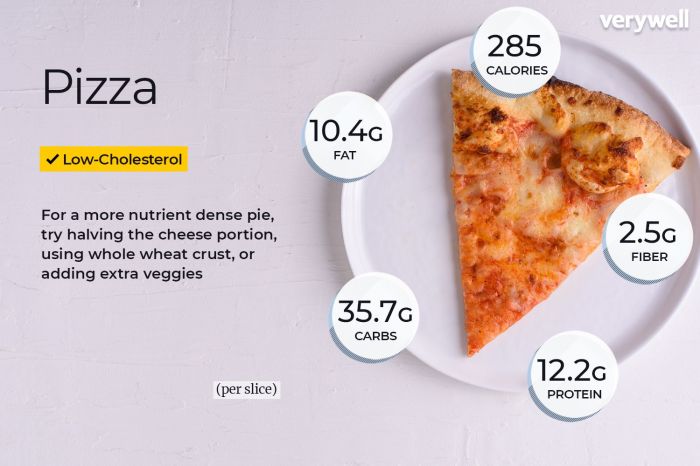 Domino's pizza nutrition facts